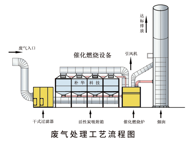 有機(jī)廢氣處理設(shè)備多少錢一套？價(jià)格貴不貴？看這里