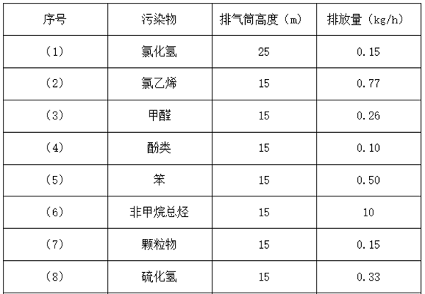 塑料造粒廢氣處理客戶詢價3萬風量催化燃燒設(shè)備