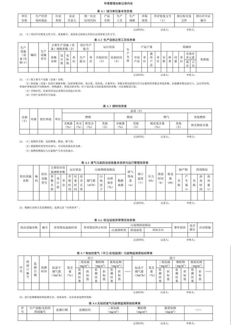 有機(jī)廢氣處理管理臺(tái)賬怎么做？