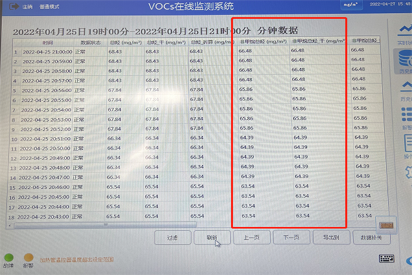 假性達(dá)標(biāo)？一條VOCs超標(biāo)監(jiān)測(cè)數(shù)據(jù)神奇消失引發(fā)的“窩案”