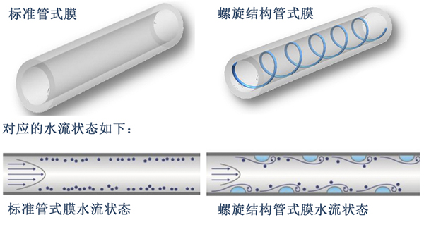 管式膜.jpg