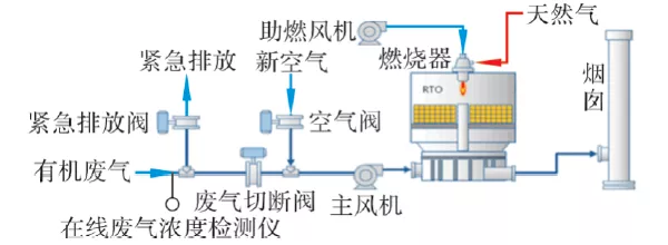 緊急閥門布置示意圖