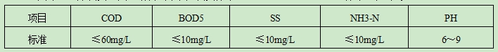 《城市雜用水水質(zhì)標(biāo)準(zhǔn)》