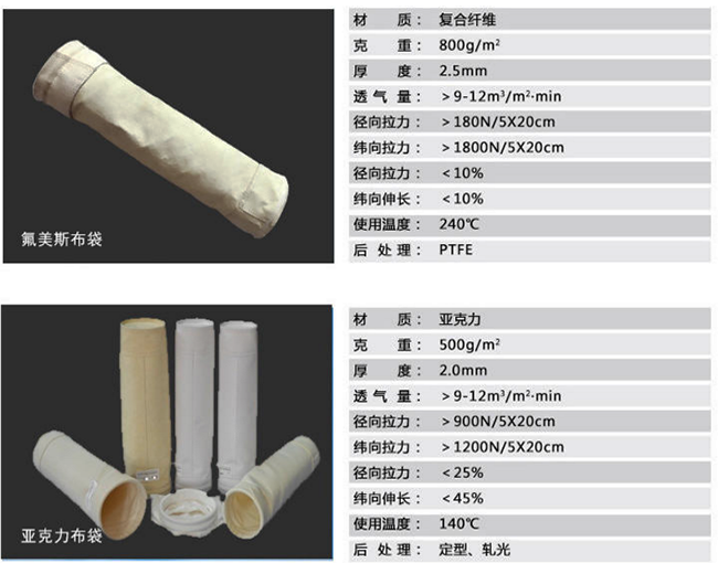 除塵布袋的材質(zhì)有哪些