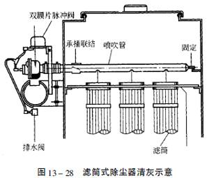 河南樸華科技濾筒除塵器清灰方式圖解