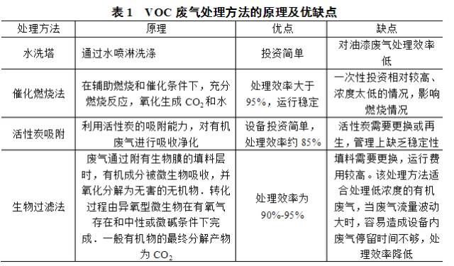 家具行業(yè)環(huán)保問(wèn)題：廢氣、廢水、固廢防治