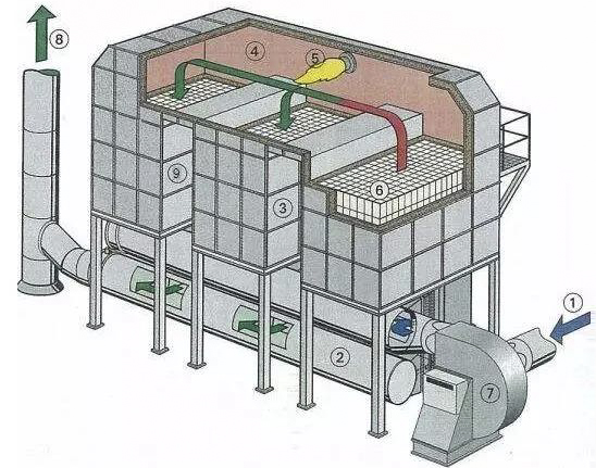 有機(jī)廢氣VOCs處理設(shè)備蓄熱式RTO設(shè)備的核心組成部分