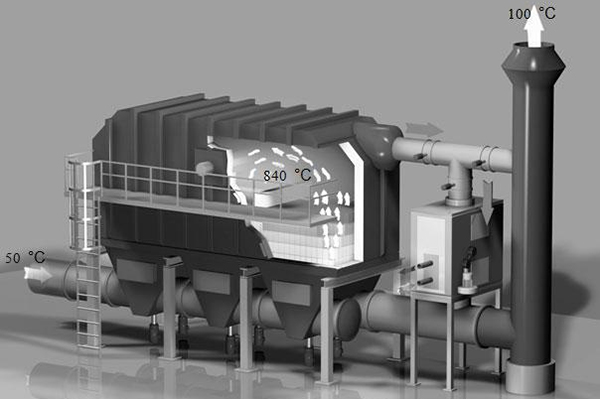 高效有機(jī)廢氣處理蓄熱式焚燒RTO設(shè)備
