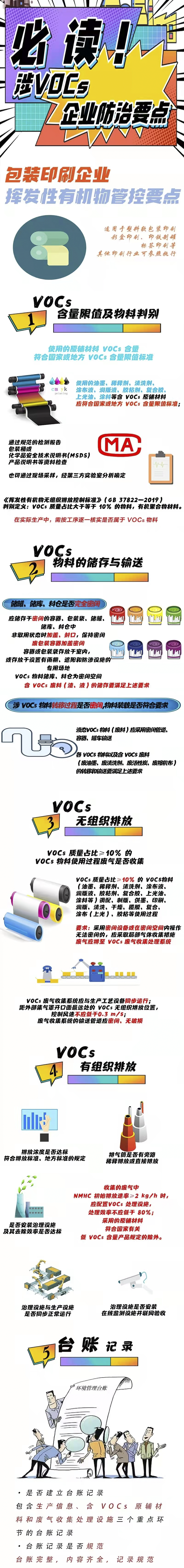 包裝印刷企業(yè)請注意，涉VOCs有機(jī)廢氣自查要點(diǎn)