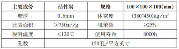 活性炭吸附脫附+催化燃燒設(shè)備活性炭箱的選型